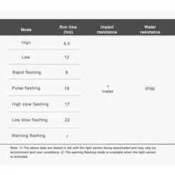 LAMPE ARRIÈRE VÉLO, RAVEMEN CL05 -Vélo Matériel Magasin lampe arriere velo ravemen cl05 4