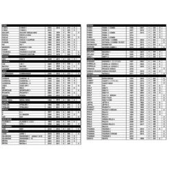 Porte Vélos Mottez Athena 3 Vélos Sur Hayon -Vélo Matériel Magasin porte velos mottez athena 3 velos sur hayon 3